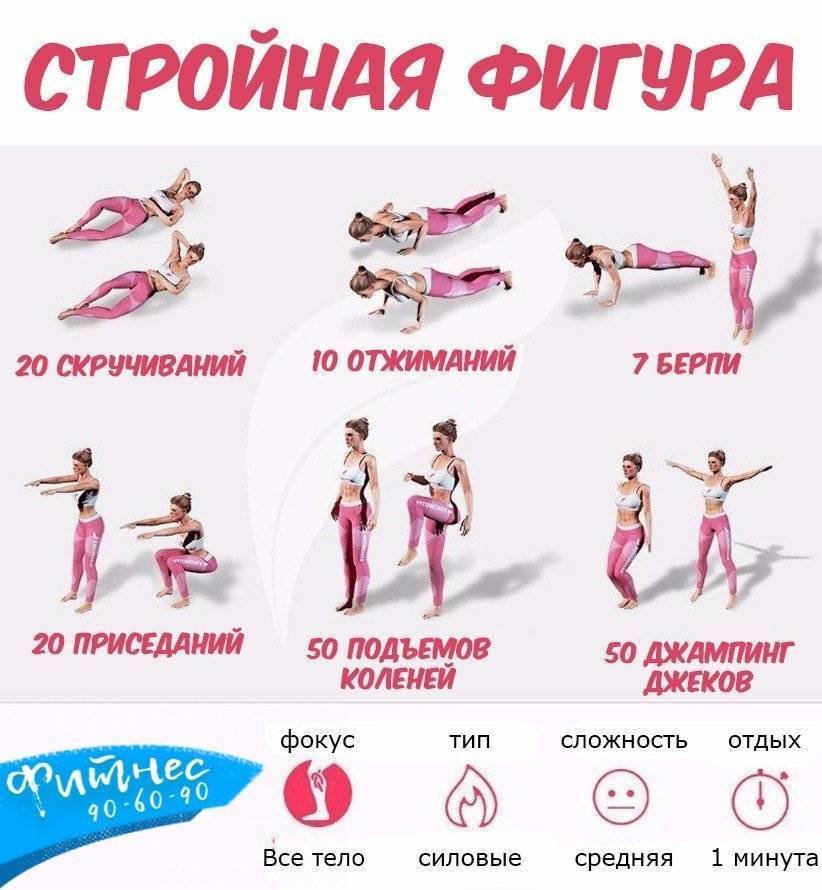 Упражнения для похудения. гимнастика, зарядка. комплекс упражнений для похудения дома, фитнес - cmt-kazan.ru