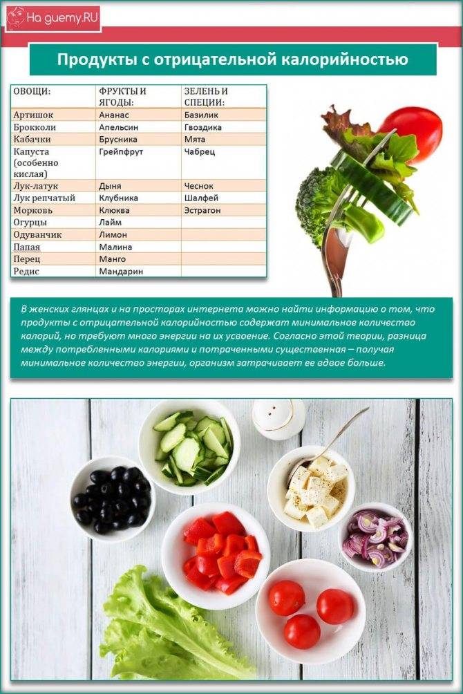 Самые низкокалорийные продукты для похудения в таблице