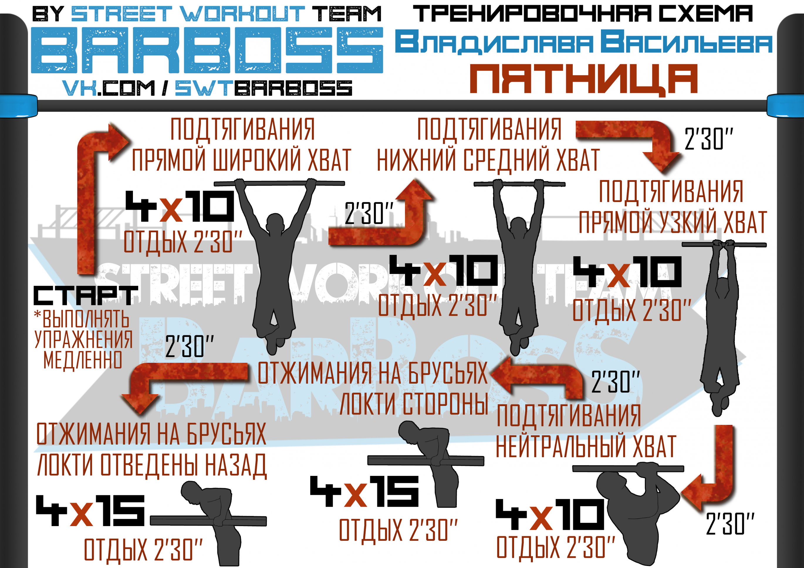 Схема подтягиваний на турнике для увеличения количества подтягиваний на турнике