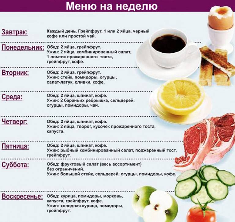 Жидкая диета, список блюд и продуктов для жидкой диеты - онкоксин