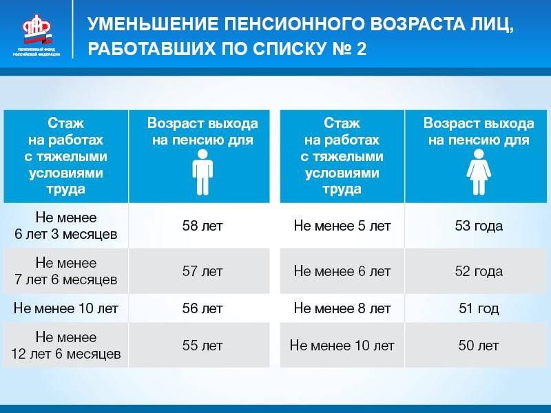 Какая будет пенсия, если нет трудового стажа в россии с 2021 года?