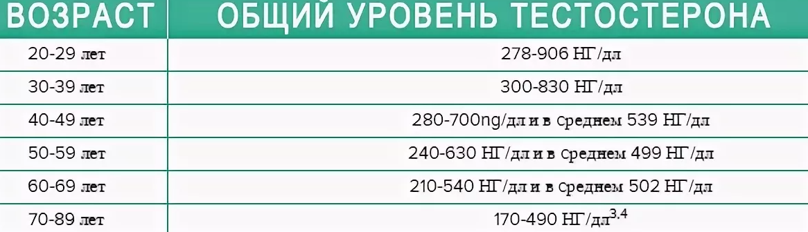 Зачем нужны анализы на андрогены? - форма